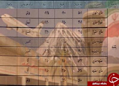 پرواز های یکشنبه 17 شهریورماه فرودگاه های مازندران